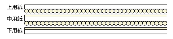 感圧紙の仕組み（断面図）