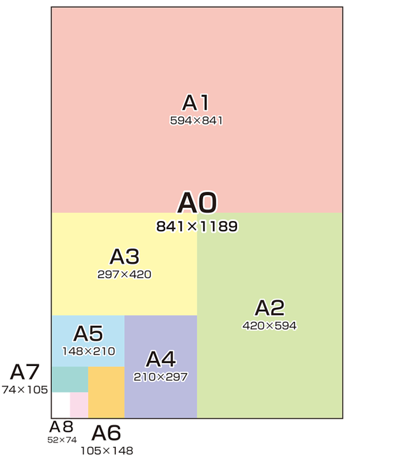 紙のサイズ A4、b5とは？ 用紙の規格サイズをわかりやすく解説します