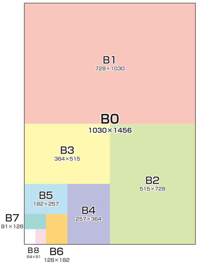 紙のサイズ A4、B5とは？ 用紙の規格サイズをわかりやすく解説します